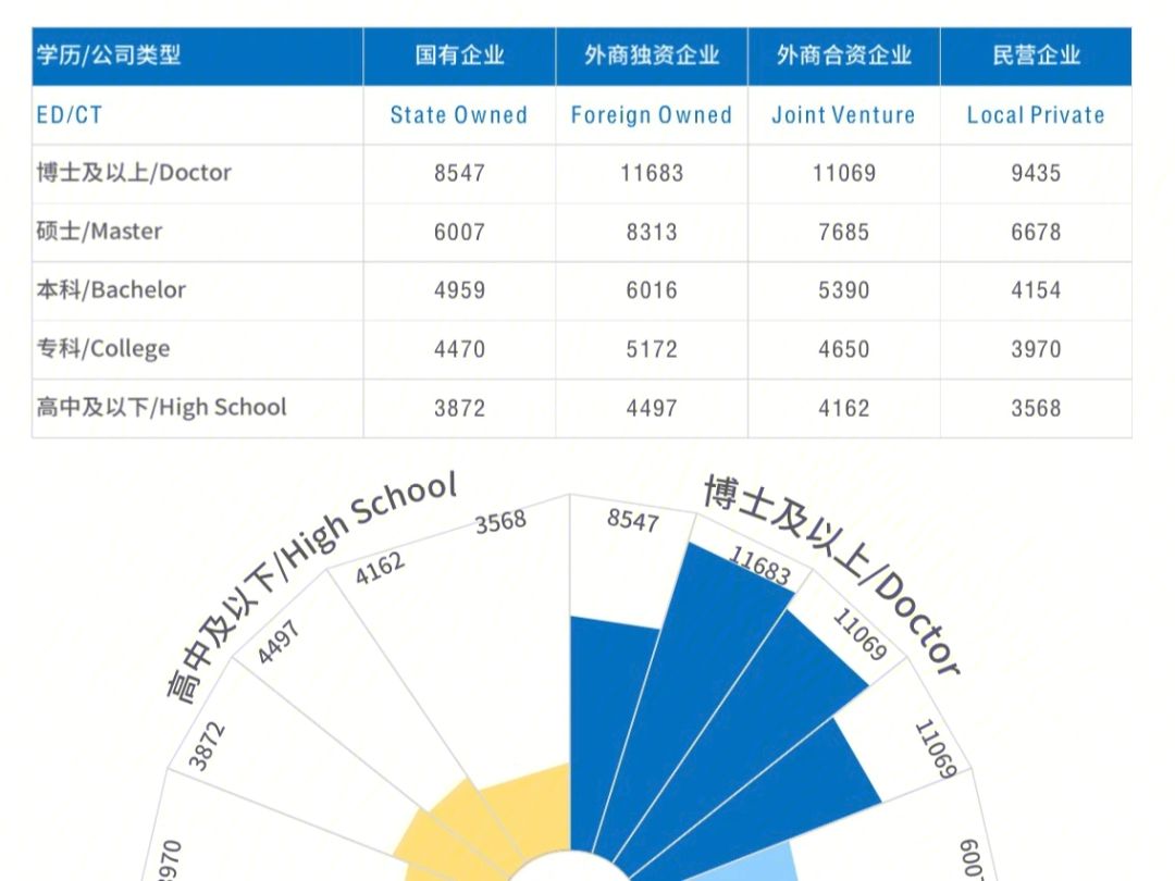 应用统计学硕士就业薪水(应用统计研究生就业薪资)-图1