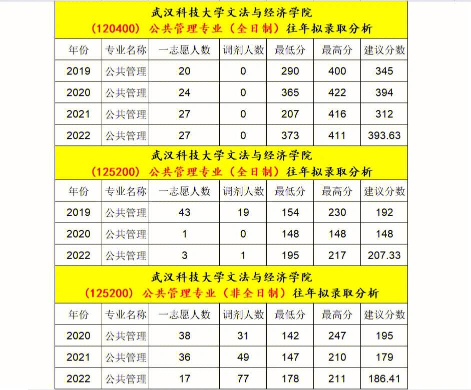 武汉科技大学考研报录比(考研报录比查询网)-图1