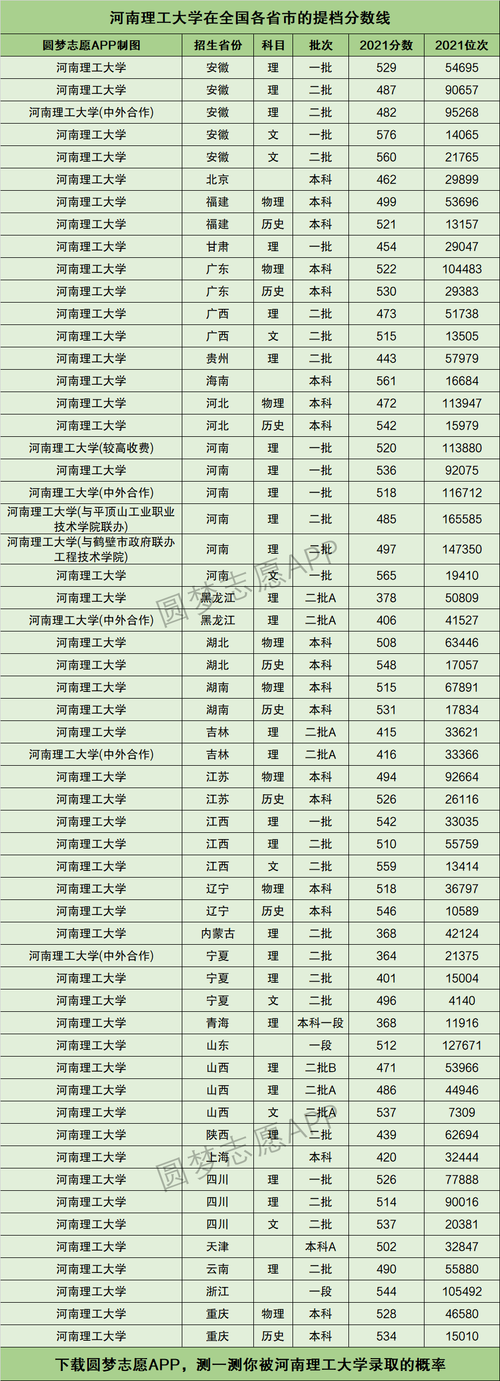 河南理工大学考研分数线(河南考研最容易的学校)-图1