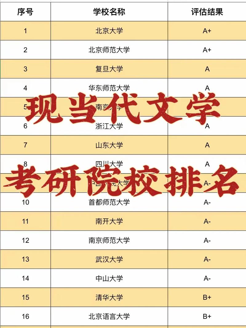 现当代文学考研比较好考的学校(医学考研最好的培训机构)-图1