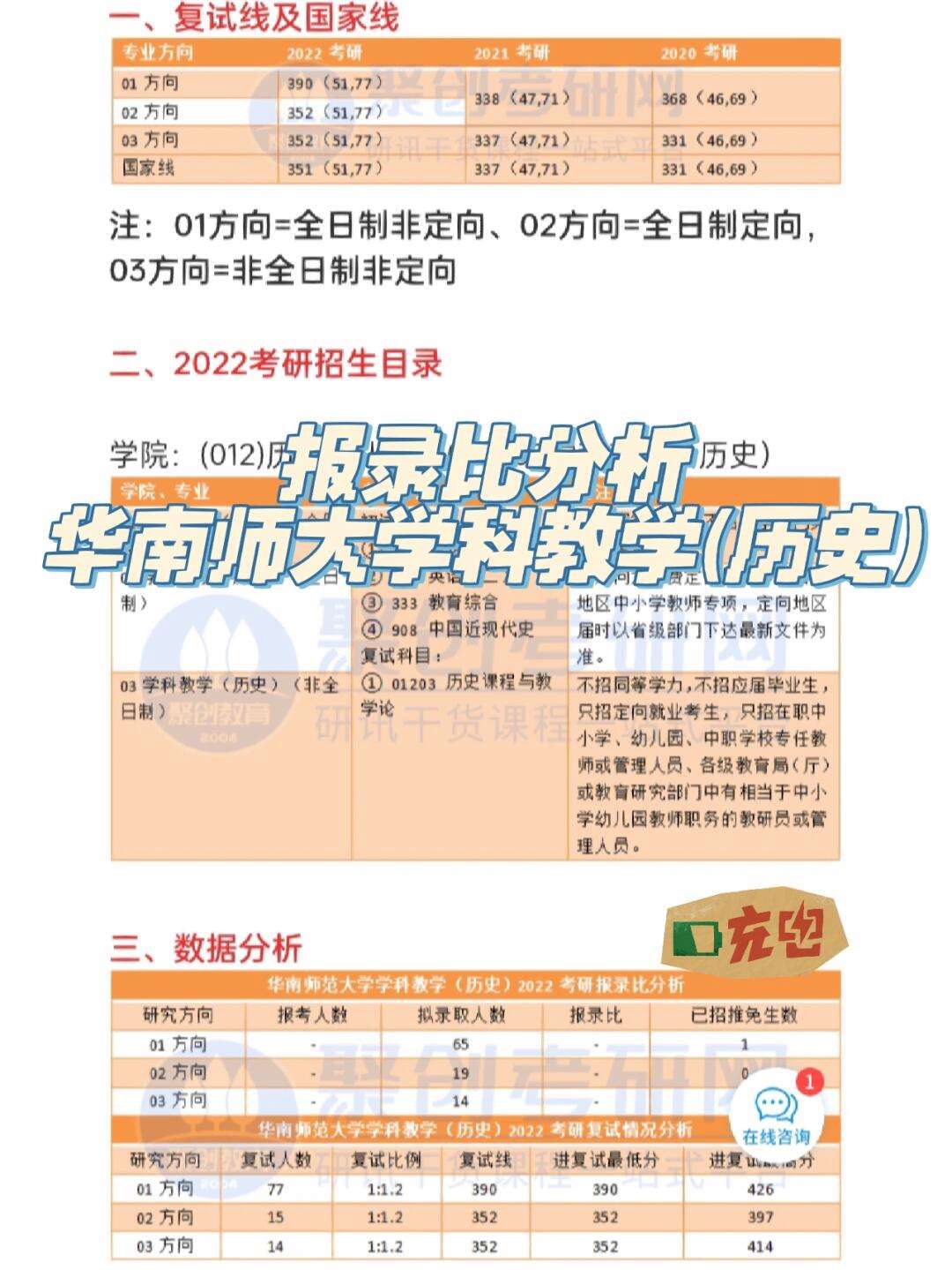 2023华南师范大学考研报录比(上海师范大学考研)-图1