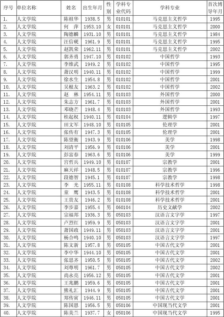 武汉大学导师名单(武汉大学研究生院官网招生信息网)-图1