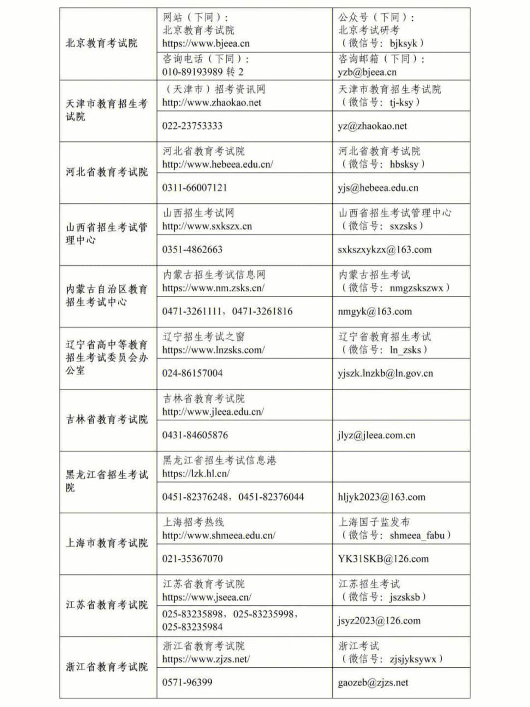 毕节研究生考试考点(专科考研究生)-图1