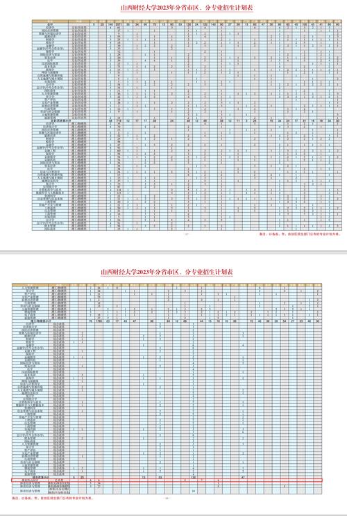 山西财经大学考研分数线2023(山西财经大学审计专硕)-图1