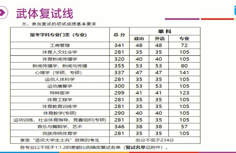 一般考研初试多少分能去东南(考研被调剂一般会去哪)-图1