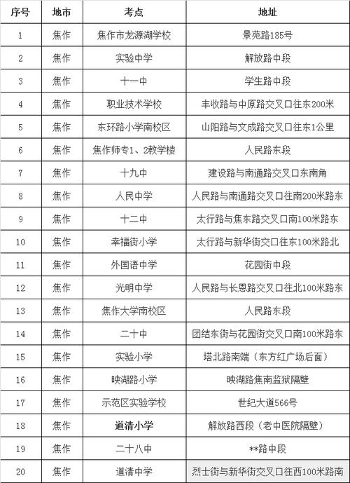 焦作考研考点(考研招生网)-图1