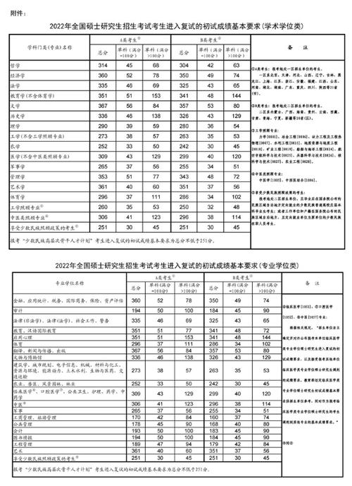 华南理工大学考研多少分能上(广东海洋大学研究生)-图1