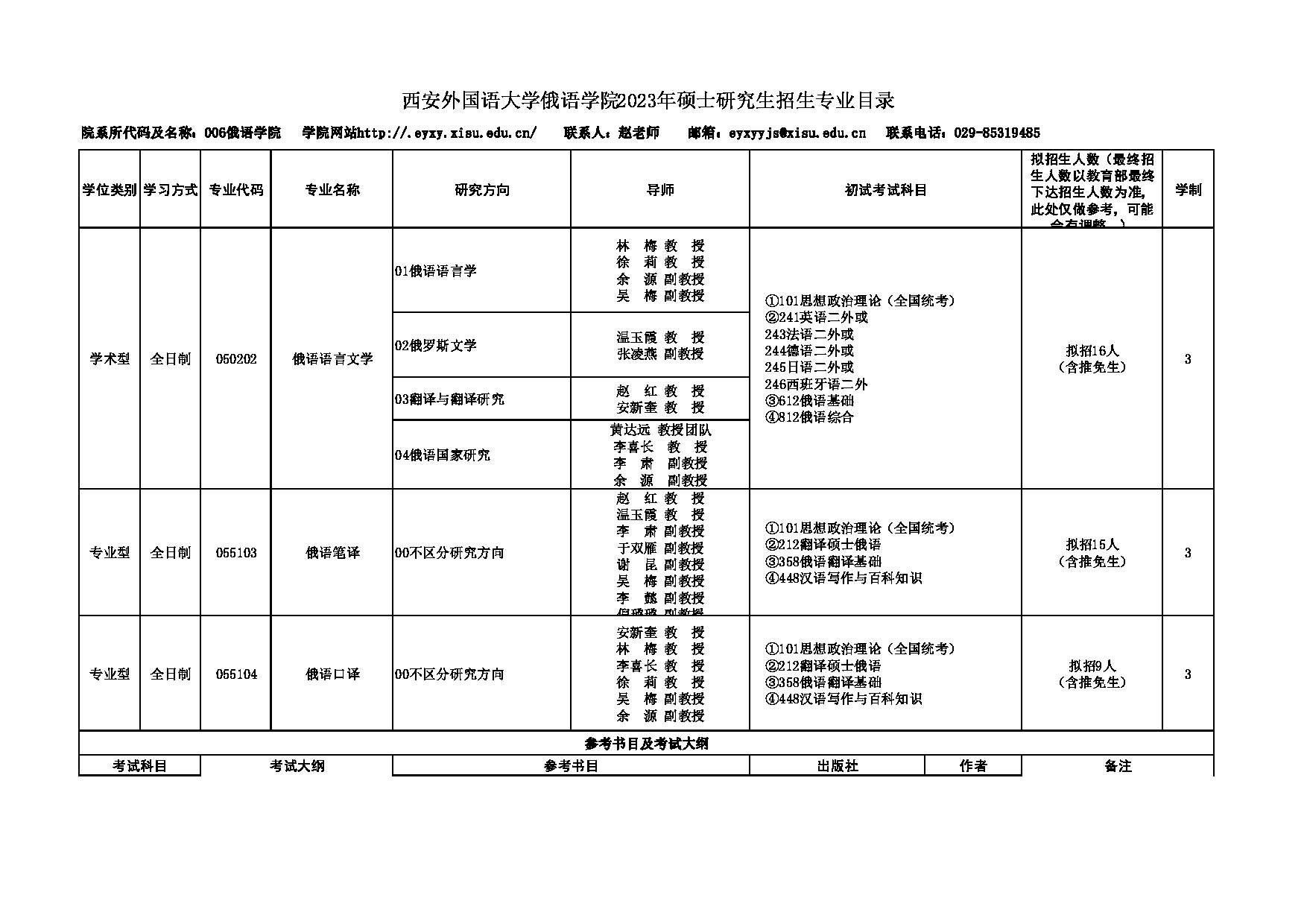 本科俄语考研适合考什么专业(俄语专业考公务员有哪些岗位)-图1