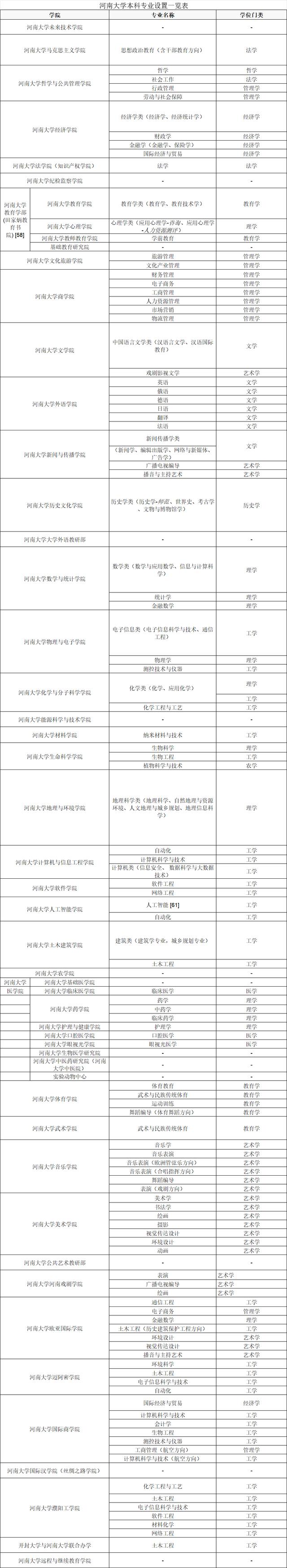 河南会计专硕难度排名(考研)-图1