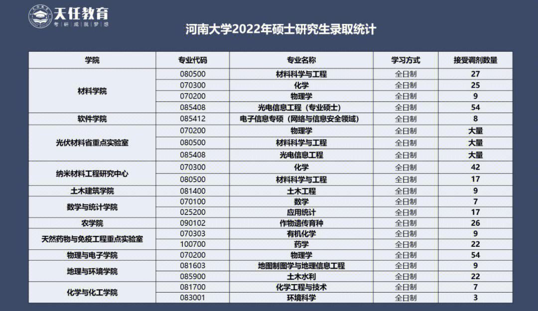 河南哪个学校考研最好考(中原工学院考研好考吗)-图1