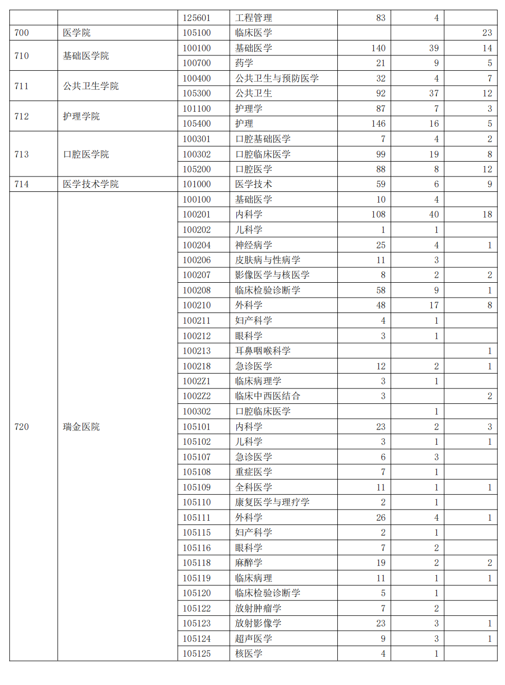 上海交通大学考研报录比(华东理工大学考研报录比)-图1