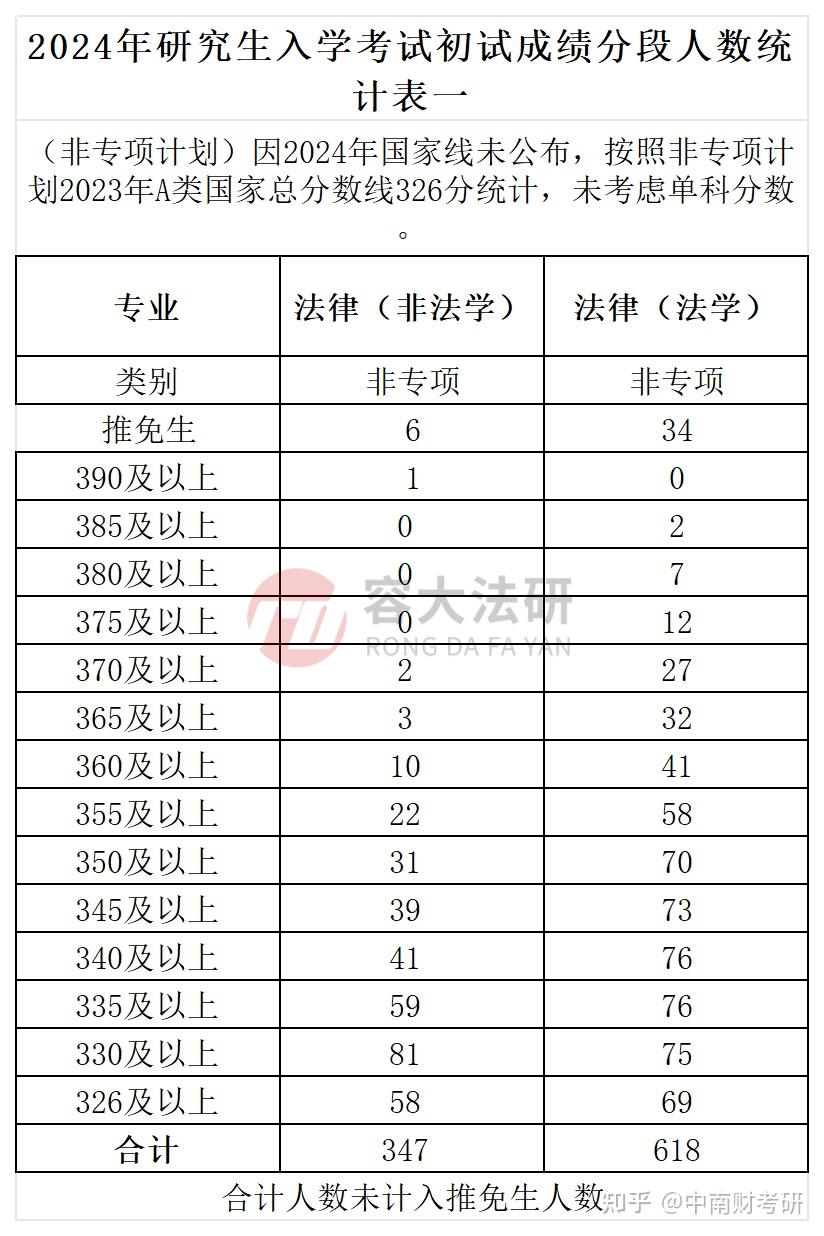 法学考研一般多少分稳(法学考研400分能上什么学校)-图1