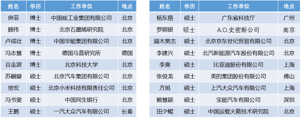 北京科技大学导师名单(北科大博导名单公示)-图1