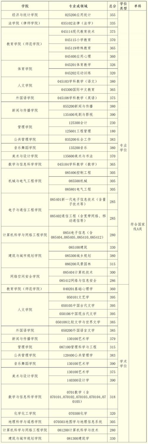 广州大学研究生好考吗(广州研究生学校有哪些)-图1