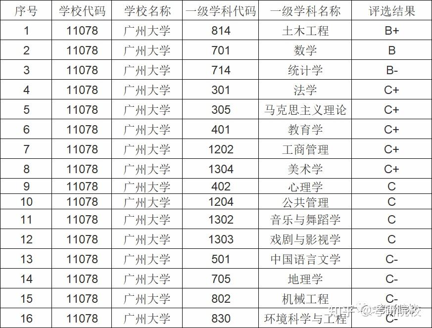 广州哪些大学的研究生比较好考(广东海洋大学研究生)-图1