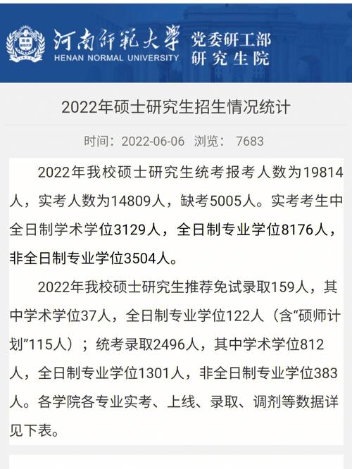 河南师范大学研究生好考吗(河南考研最容易的学校)-图1