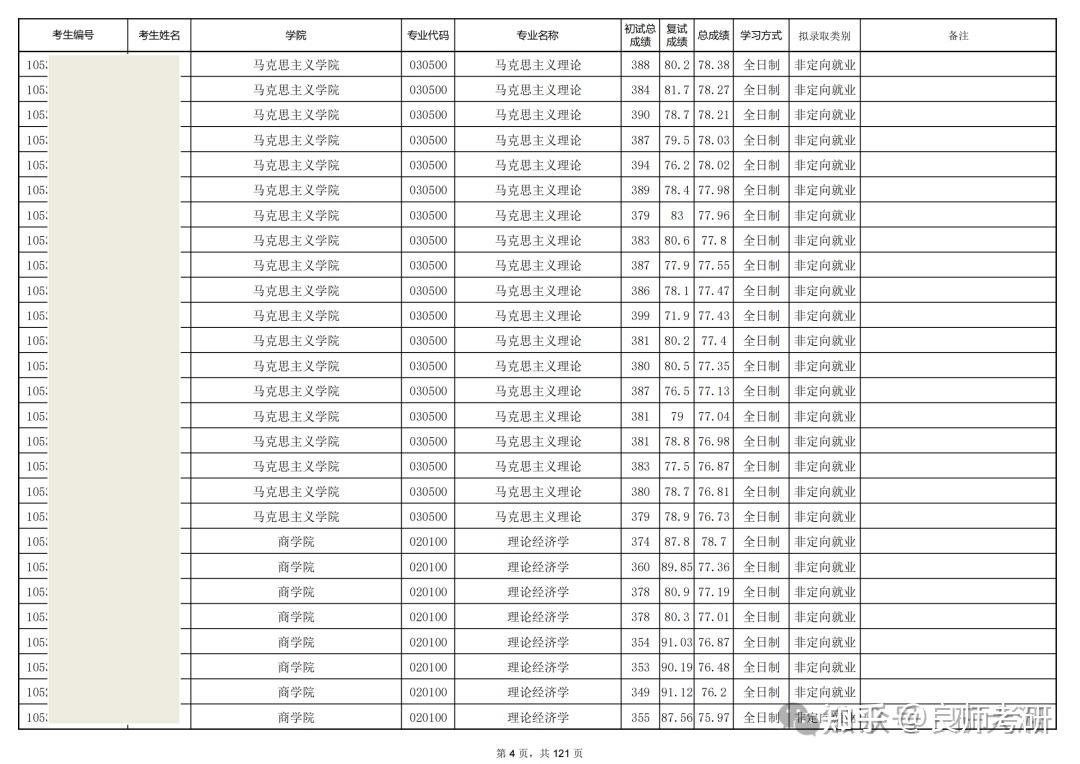 2023年湘潭大学研究生报录比(湘潭大学研究生好考吗)-图1