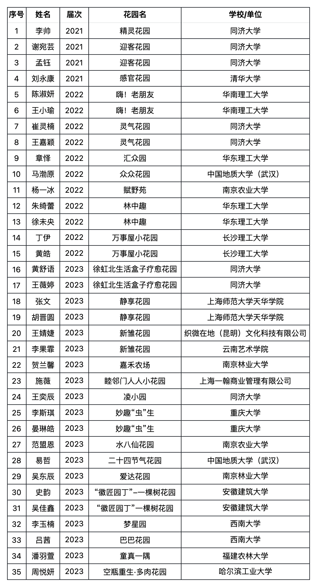 湖南农业大学教授全部名单(湖南农大领导排名)-图1