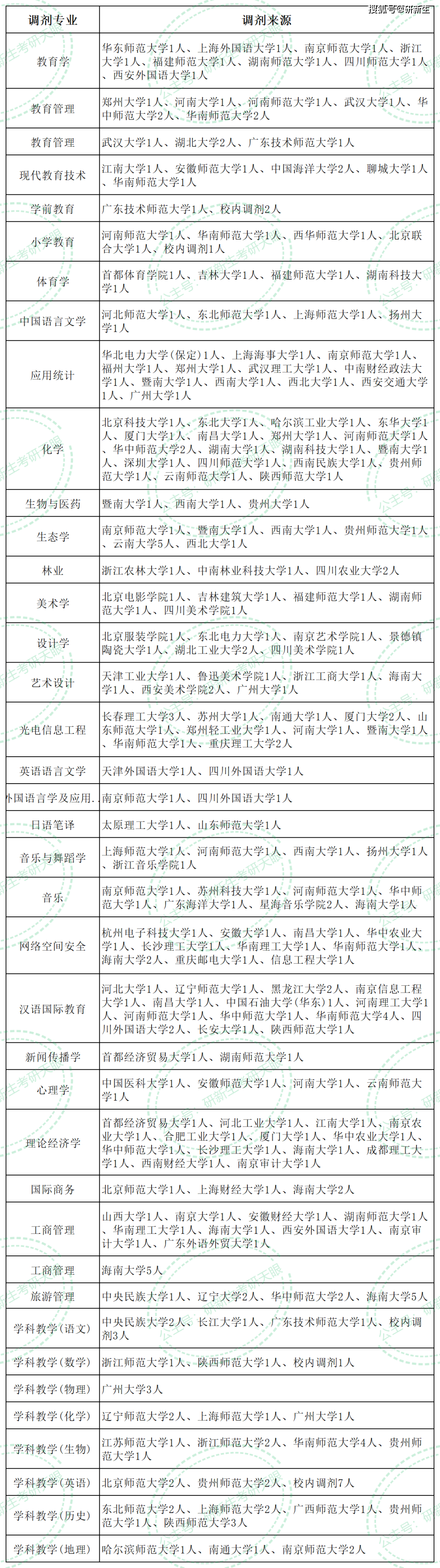 海南师范大学考研好考吗(考研新东方还是文都好)-图1