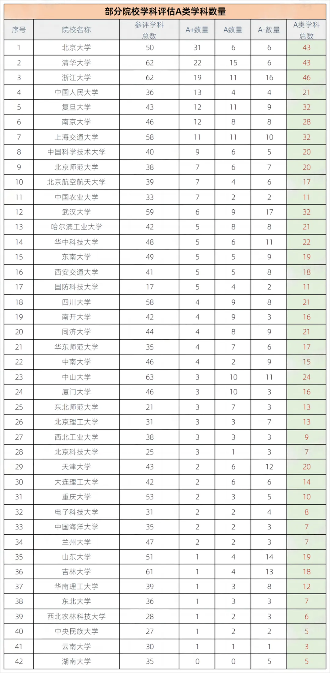 上海理工大学考研难度(考研院校怎么选择)-图1