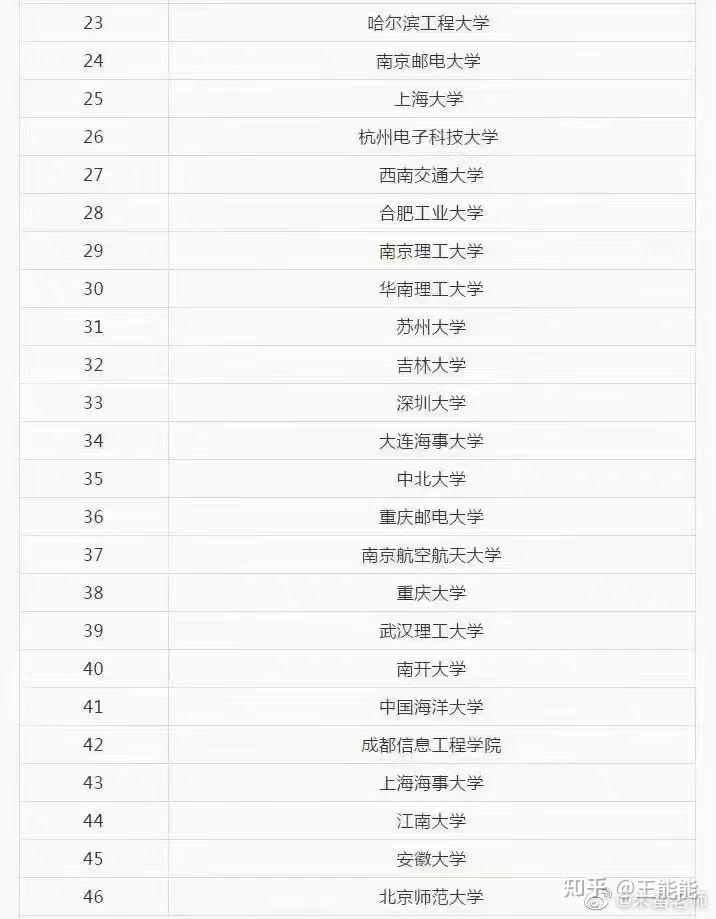 电子信息工程专业考研院校推荐(电子信息类专业考研方向)-图1