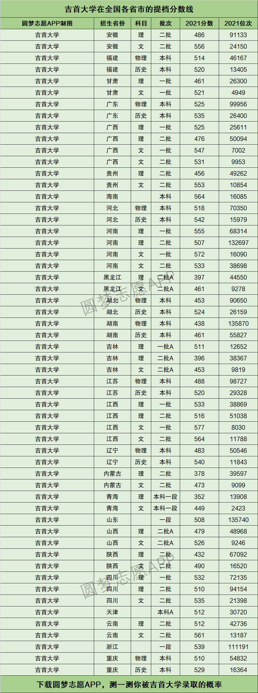 吉首大学考研分数线(考研必备资料)-图1