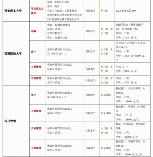 学科教学数学非全日制研究生学校(非全日制考研)-图1