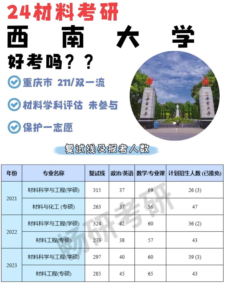 材料考研容易的学校(中国科技大学考研分数线)-图1