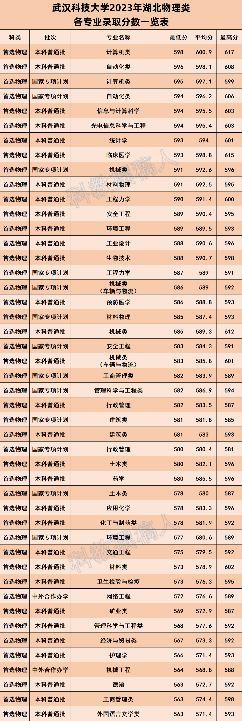 武汉科技大学复试刷人(武科大2024研究生招生简章)-图1