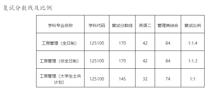 山东理工研究生分数线(山东师范大学研究生招生简章)-图1