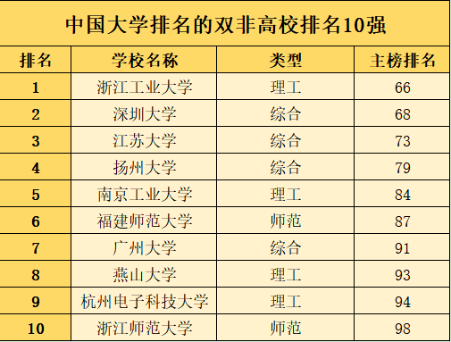 211本科去双非读研值得吗(考研去新疆大学值得吗)-图1