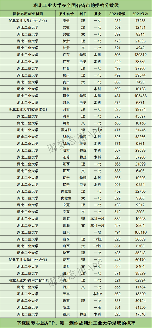 湖北工业大学考研分数线(武汉轻工大学24考研报名人数)-图1