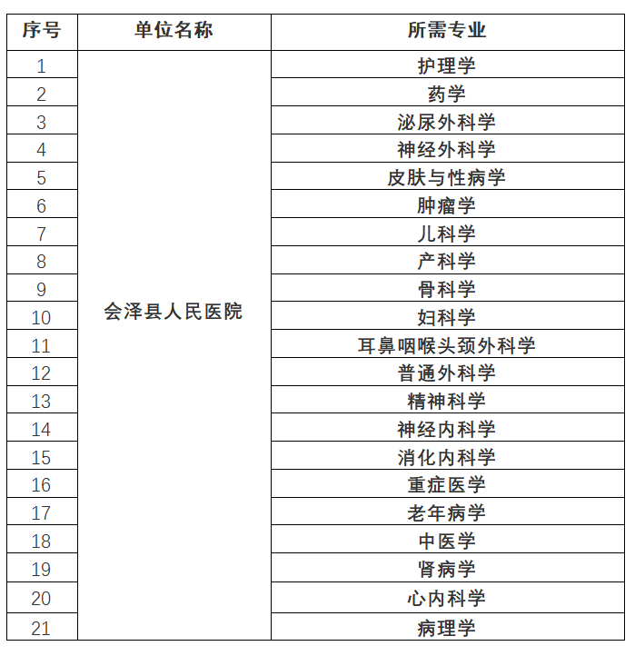 消化内科研究生学校排行(昆明医科大学研究生专业目录)-图1