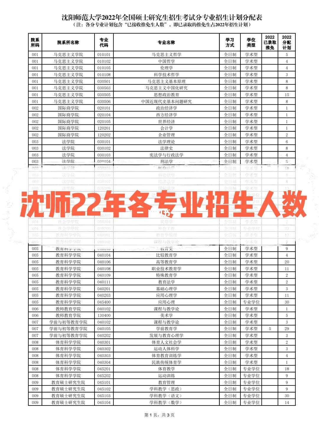 沈阳师范大学考研通过率(专科考研)-图1