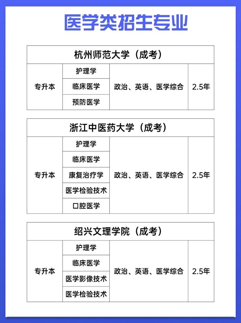 允许跨考的医学类专业(研究生报考条件与要求)-图1