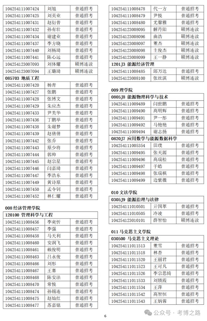 中国石油大学研究生导师名单(西南石油大学考研难吗)-图1