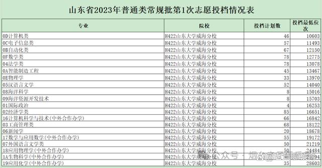 渔业发展专业硕士就业前景(专科生怎么报考研究生)-图1