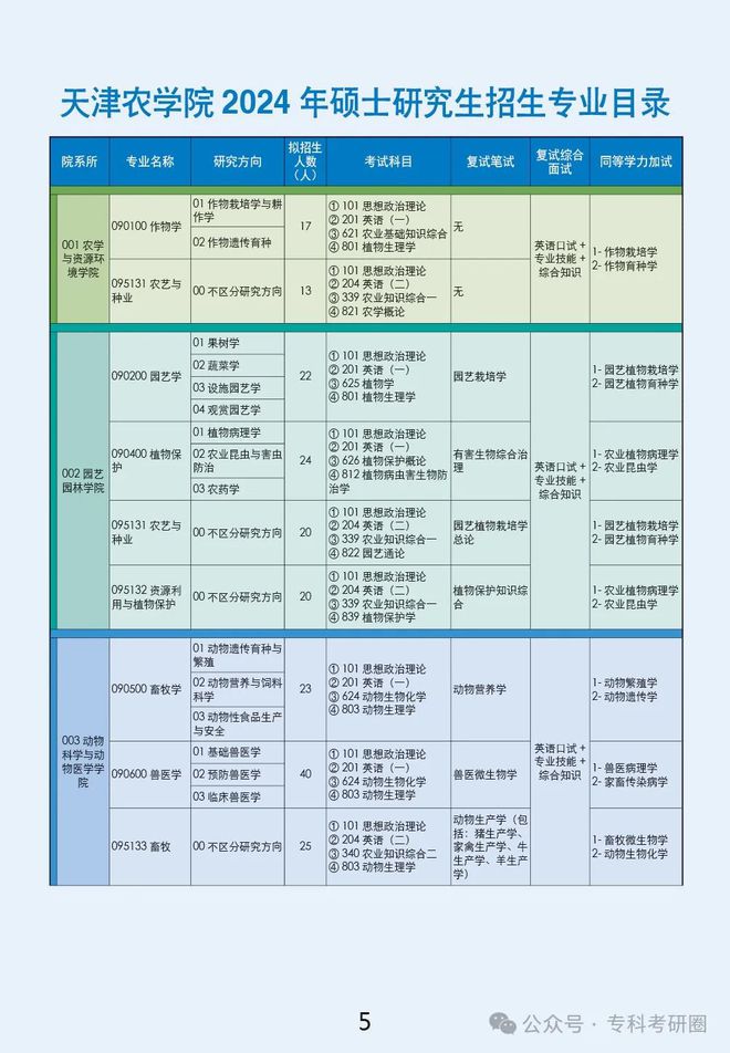 天津农学院的研究生值得读吗(天津最容易考研的大学)-图1