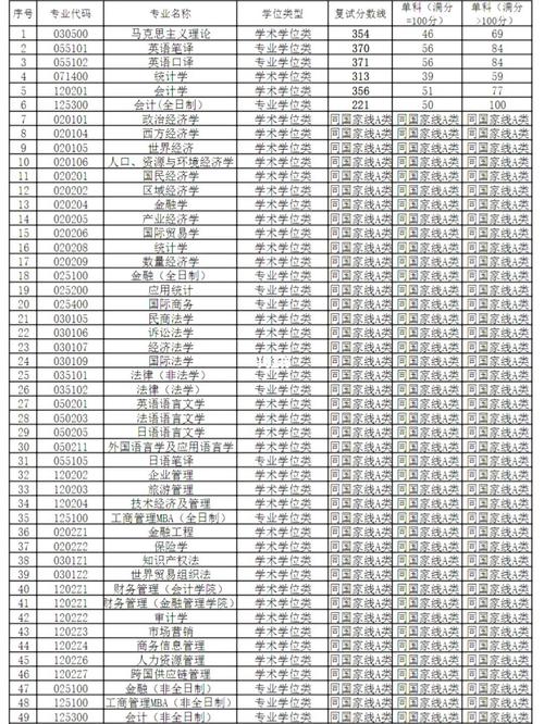 上海哪些大学研究生好考(上海海事大学考研难度)-图1