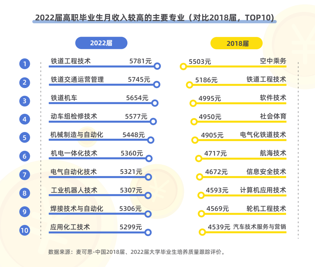 电子信息工程研究生毕业月薪多少(研究生平均工资是多少)-图1