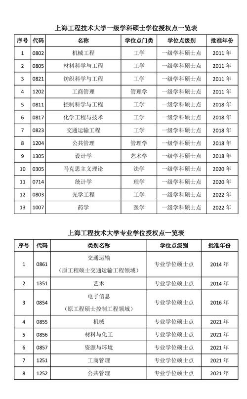 上海工程技术大学考研难吗(上海考研最容易的大学)-图1