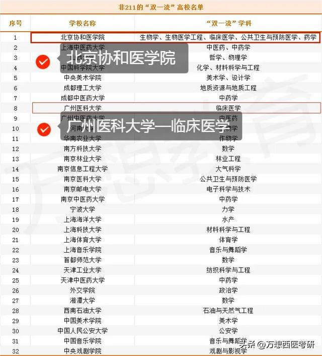 临床医学考研最容易的学校(张雪峰最建议跨专业考研)-图1