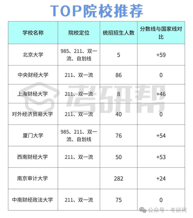 审计专硕容易上岸的学校推荐(最好考的审计专硕学校)-图1