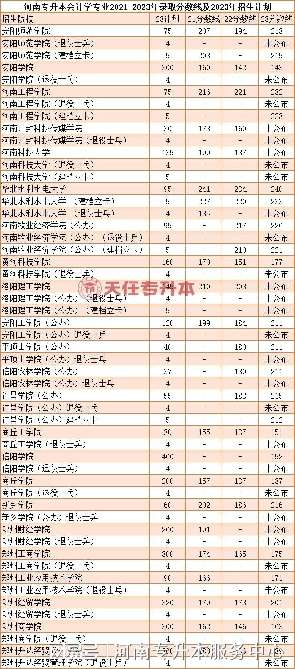 河南会计专硕学校排名(会计专硕容易上岸的学校推荐)-图1