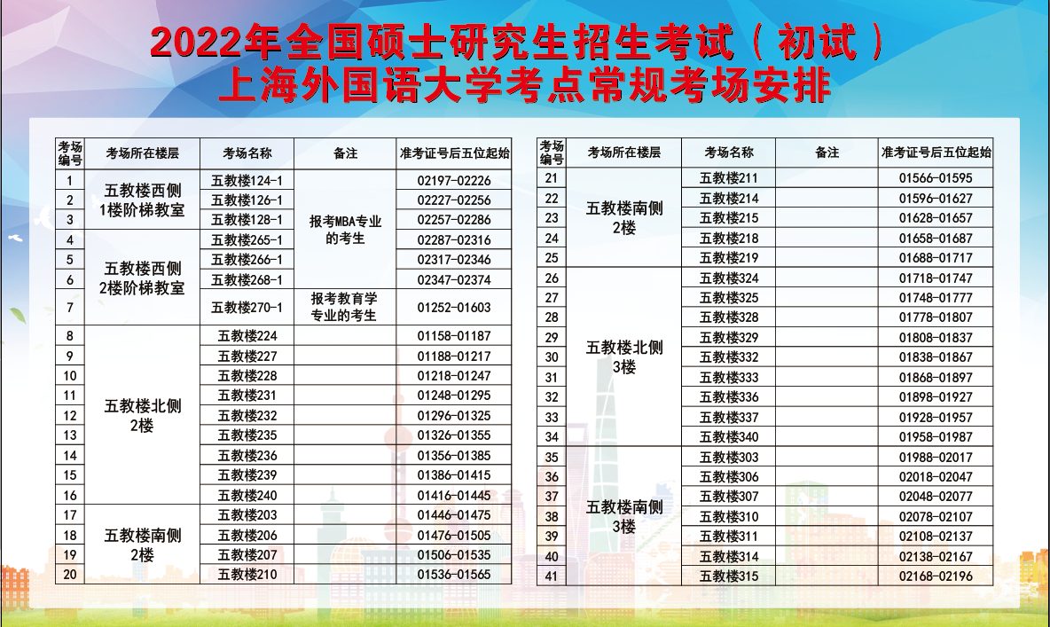 上海考研考点对应学校(报考研究生)-图1