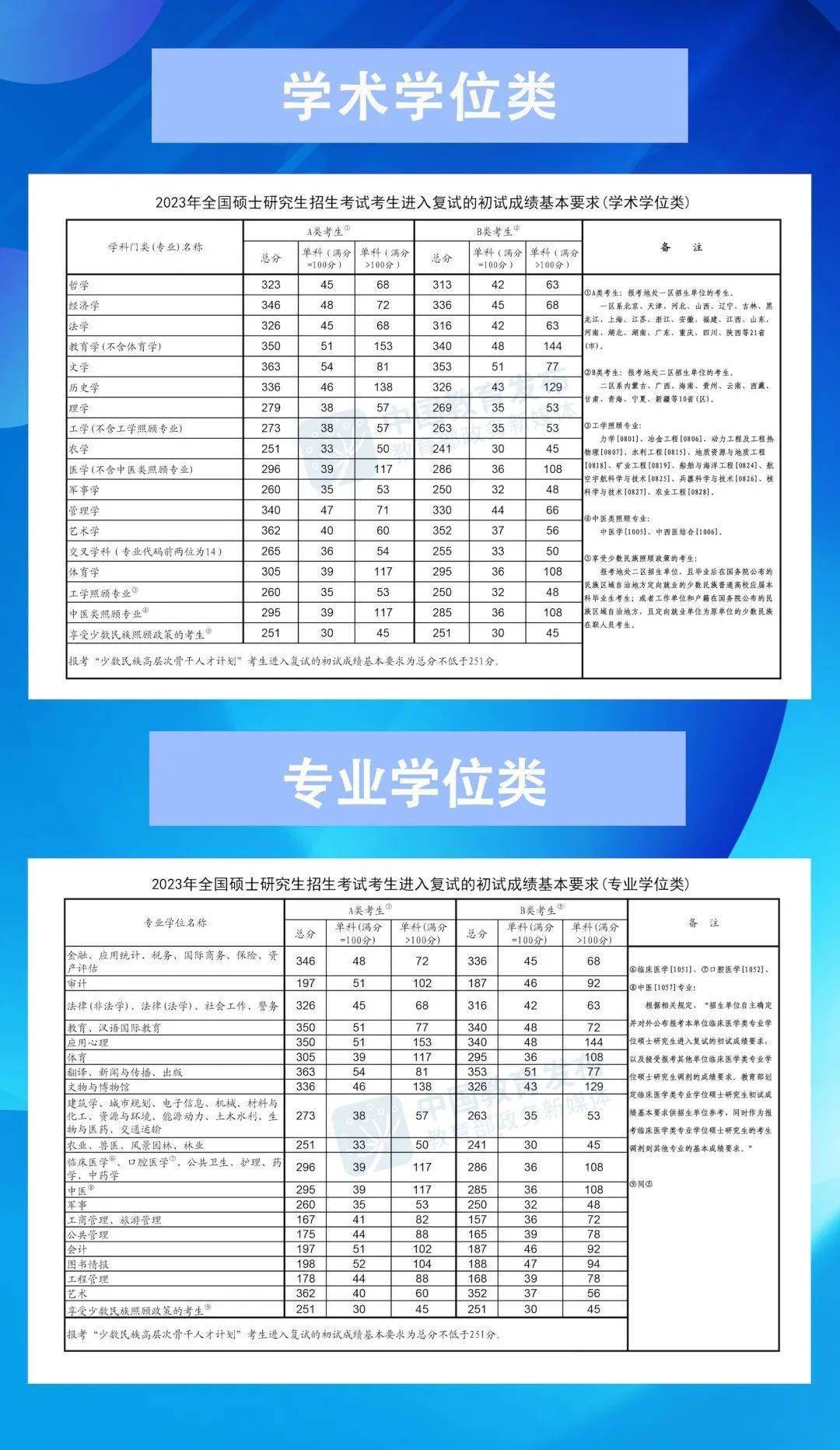 2023金融专硕调剂院校(考研专业选择)-图1