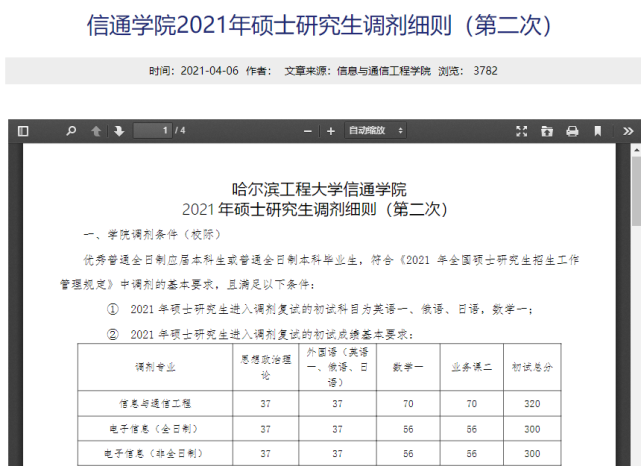 哈尔滨工程大学复试刷人厉害吗(哈尔滨工业大学研究生)-图1