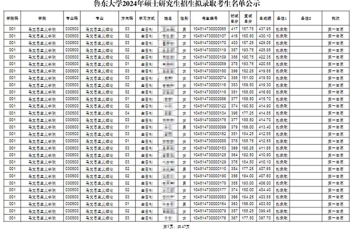 鲁东大学研究生好考吗(测试适合我的考研院校)-图1