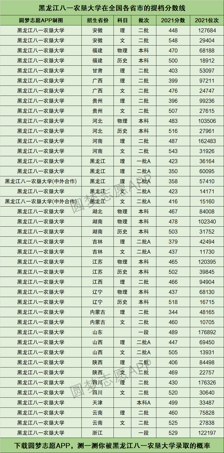 黑龙江八一农垦大学研究生分数线(医学研究生报考条件与要求)-图1