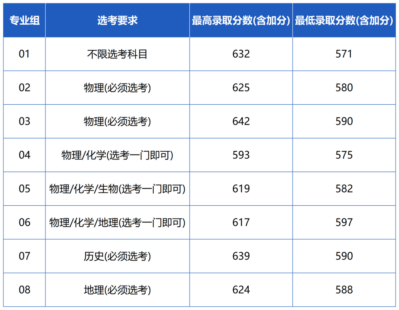 首都师范大学研究生好考吗(首都师范大学地理学专业就业情况)-图1